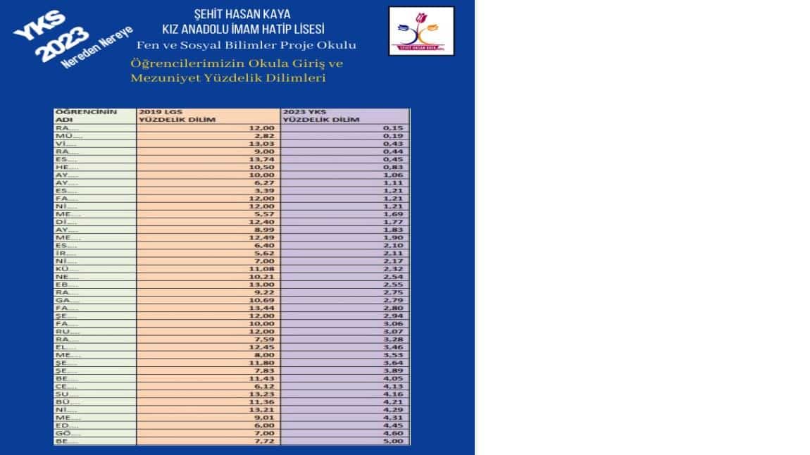 BAŞARILI OKUL GÖSTERGESİ